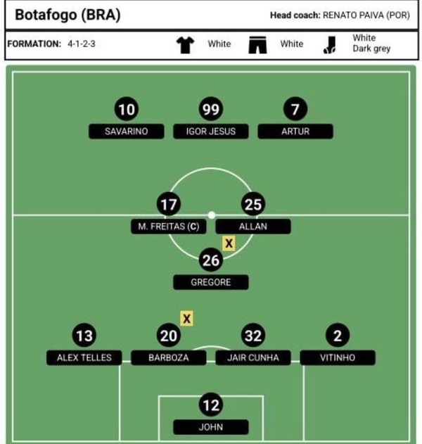 Mundial de Clubes: Botafogo Desafia Atlético!
