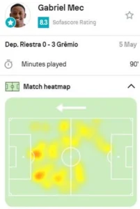 Vitória do Grêmio sobre o Riestra na Sul-Americana